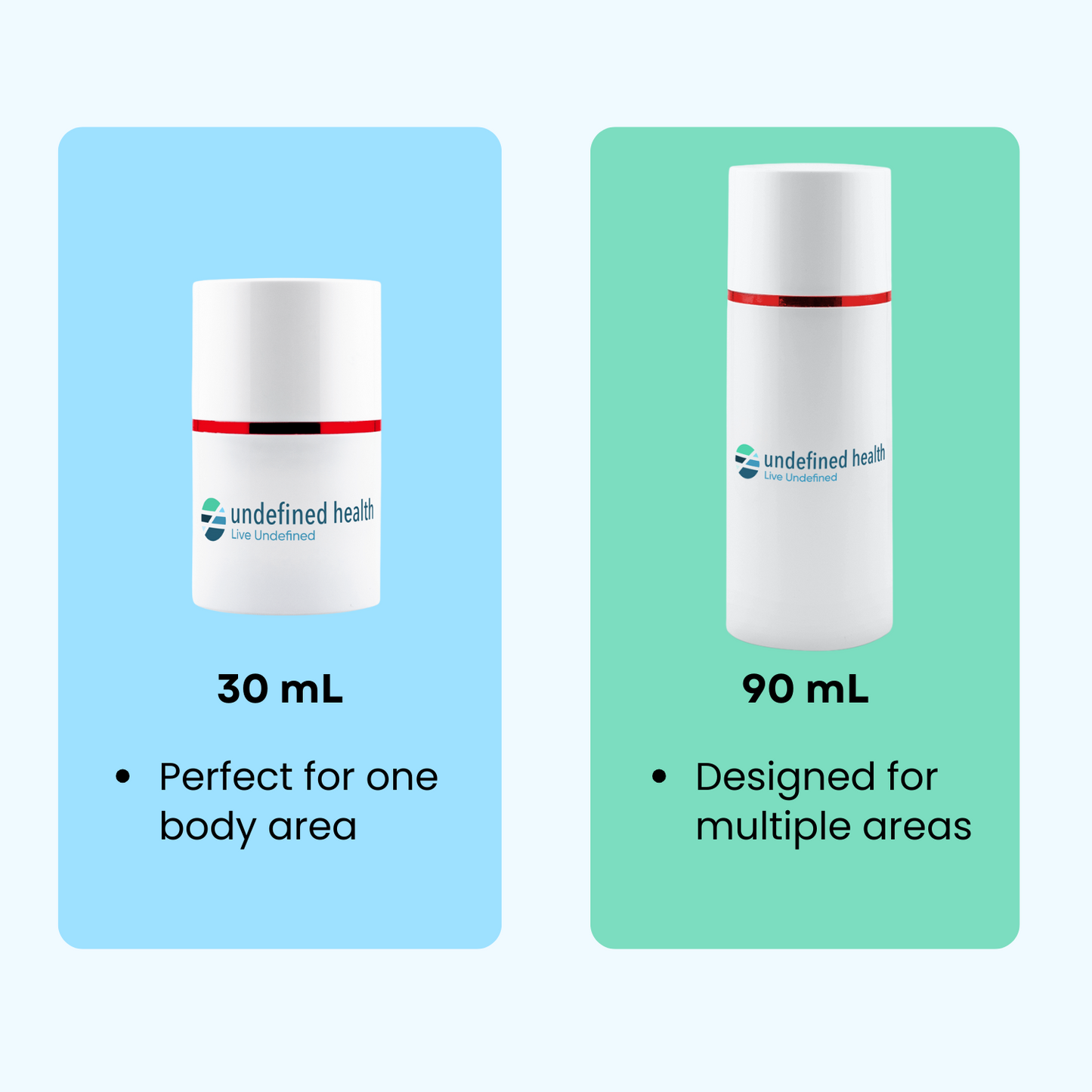 Lotion - Aluminum Chloride 20% Antiperspirant