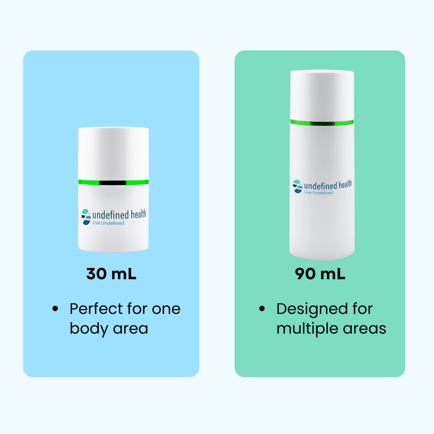 Gel - Aluminum Chloride 20% Antiperspirant