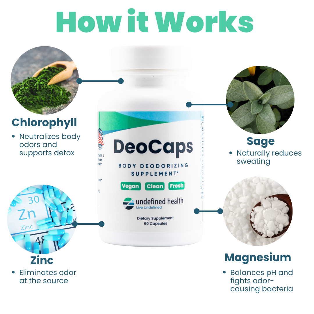 DeoCaps supplement bottle with ingredients and benefits labeled