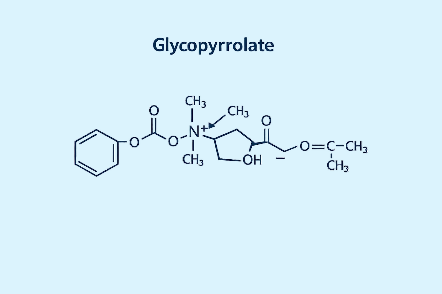 Chemical Structure of Glycopyrrolate, which is used to treat hyperhidrosis