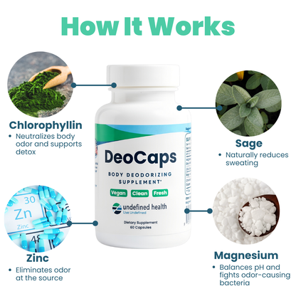 DeoCaps 3-Pack