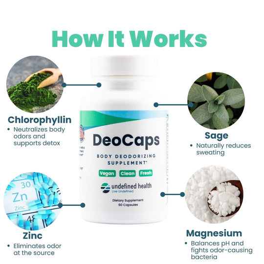 Suplemento desodorante corporal DeoCaps