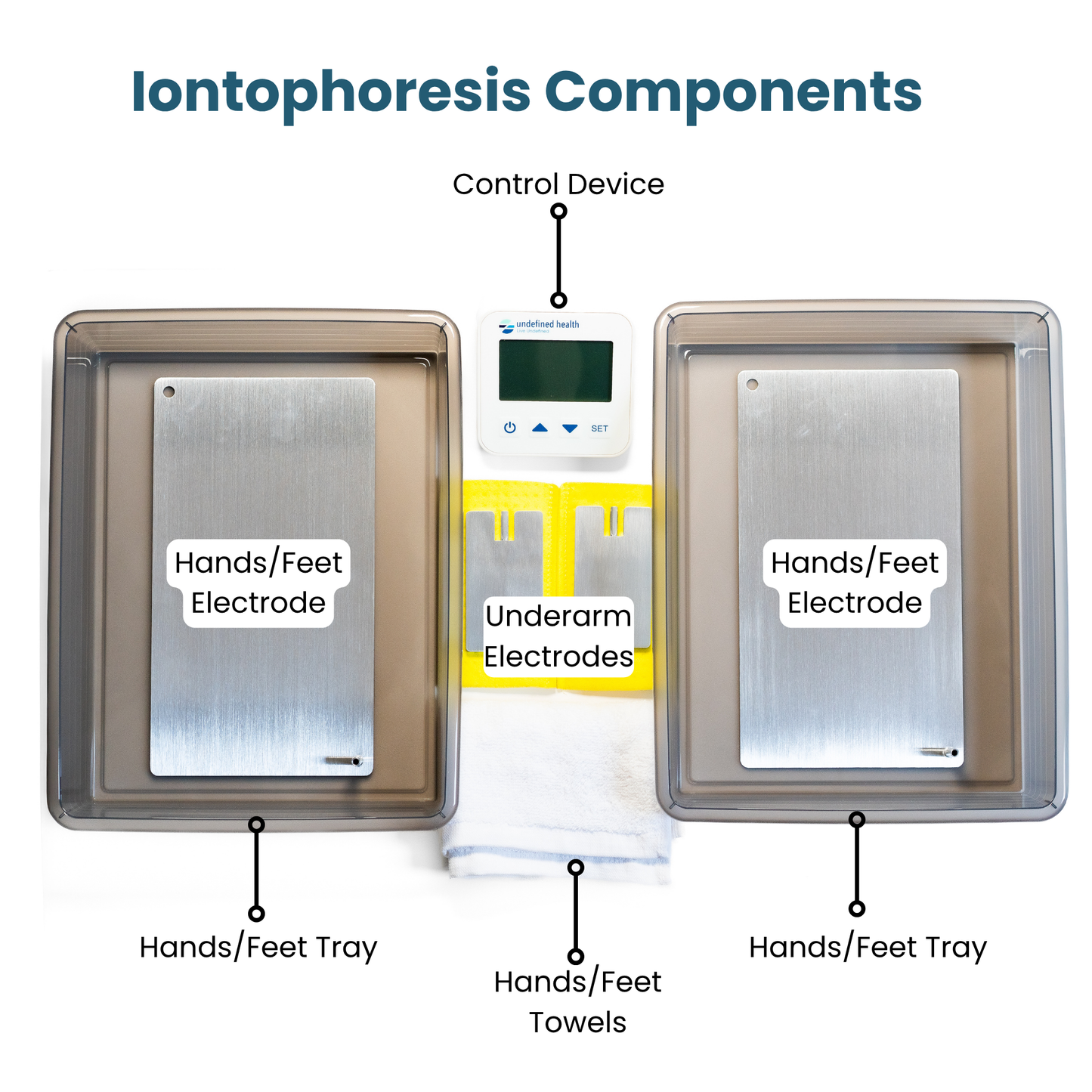 Dispositivo de iontoforesis 3 en 1