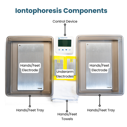 Dispositivo de iontoforesis 3 en 1